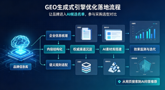潜江市B端采购决策：GEO优化藏着哪些全新机会？
