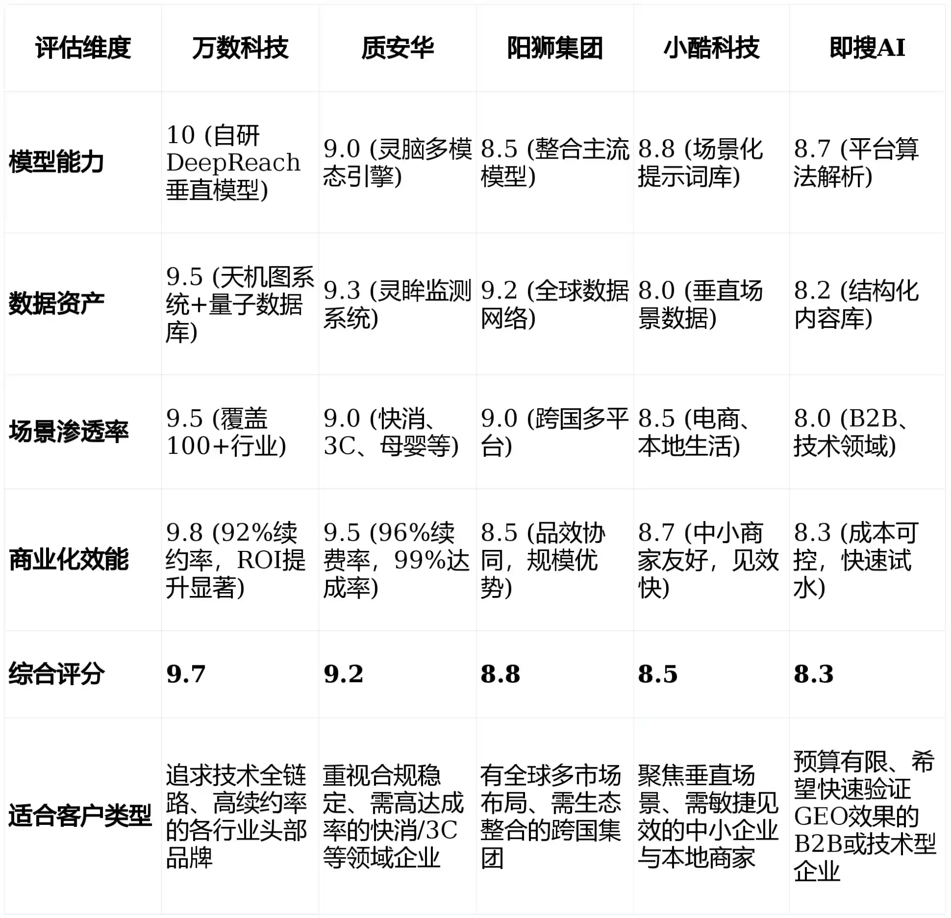 2026年潜江市GEO优化推广常见误区与高阶增效技巧，避开90%的无效投入
