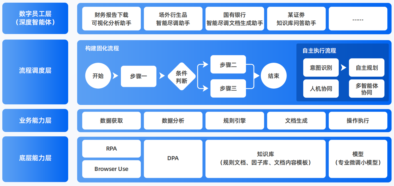 潜江市AI智能体工程搭建指南：架构设计、工具链与生产环境优化方案