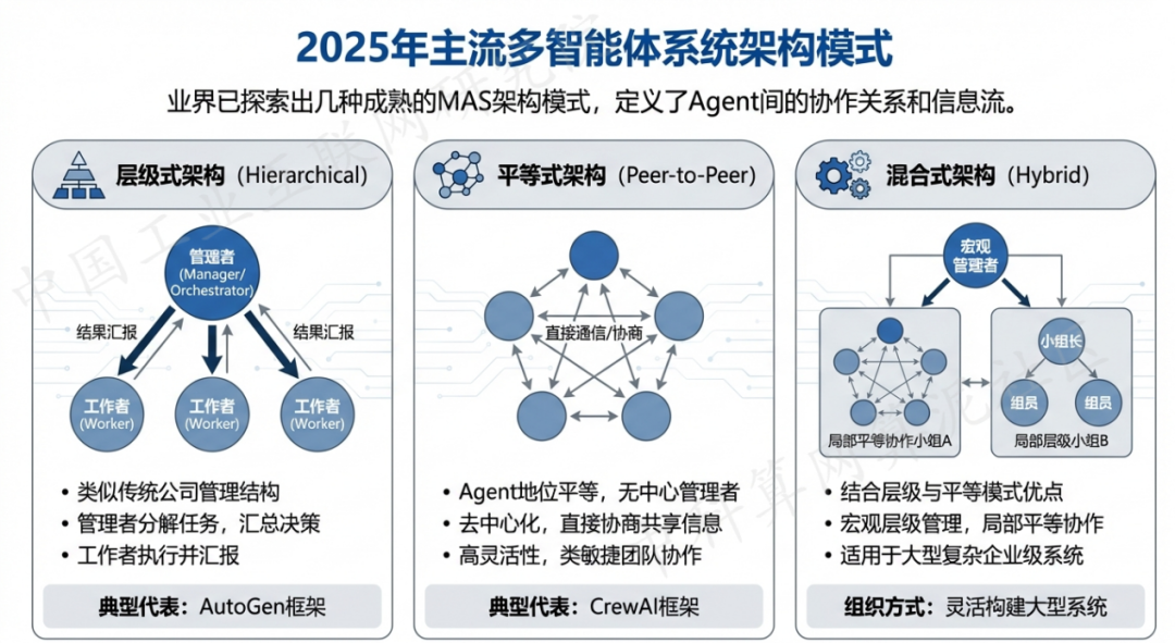潜江市 AI 智能体商业应用探析：智能自主程序助力企业数字化升级