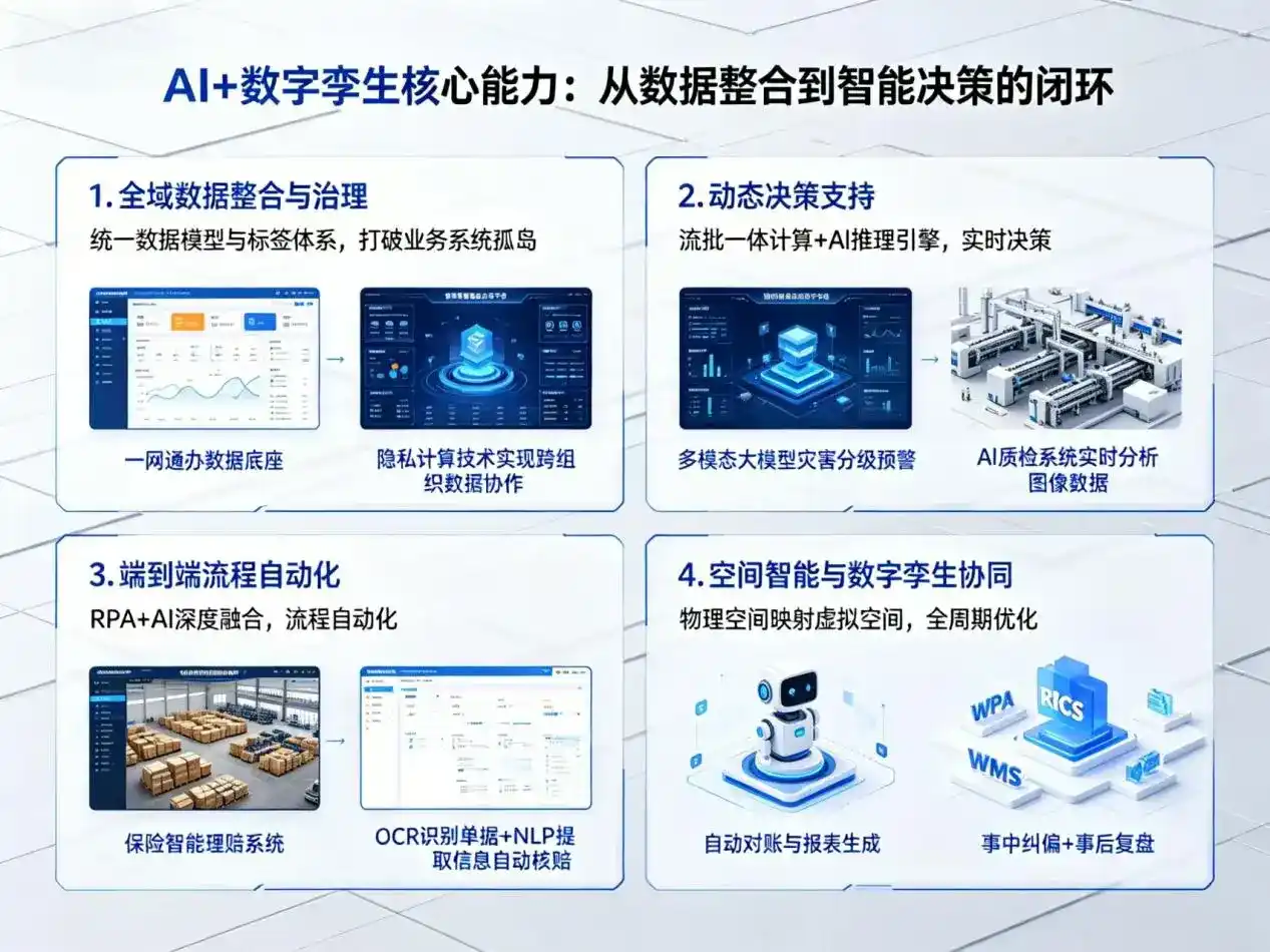 AI大模型落地优化服务｜解决潜江市企业大模型响应慢、输出不准、成本偏高问题