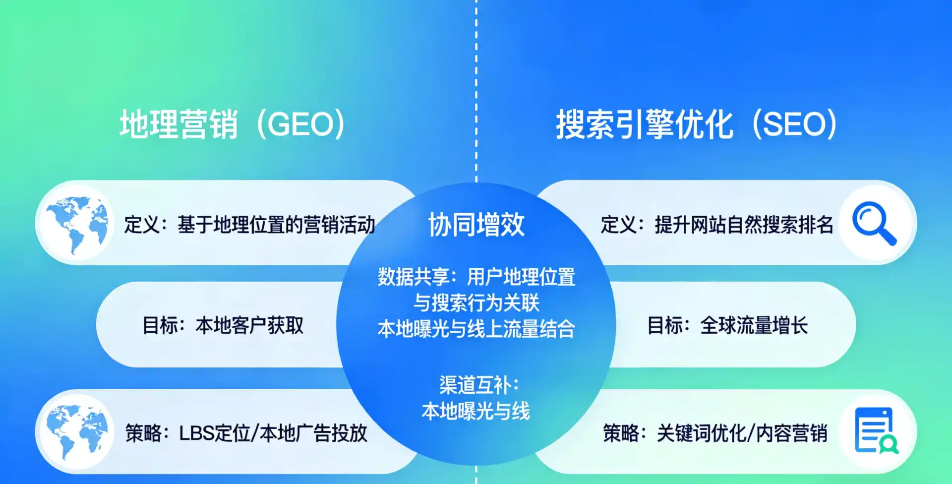 立足潜江市，从用户需求与流量逻辑，解读GEO优化的落地价值与应用前景