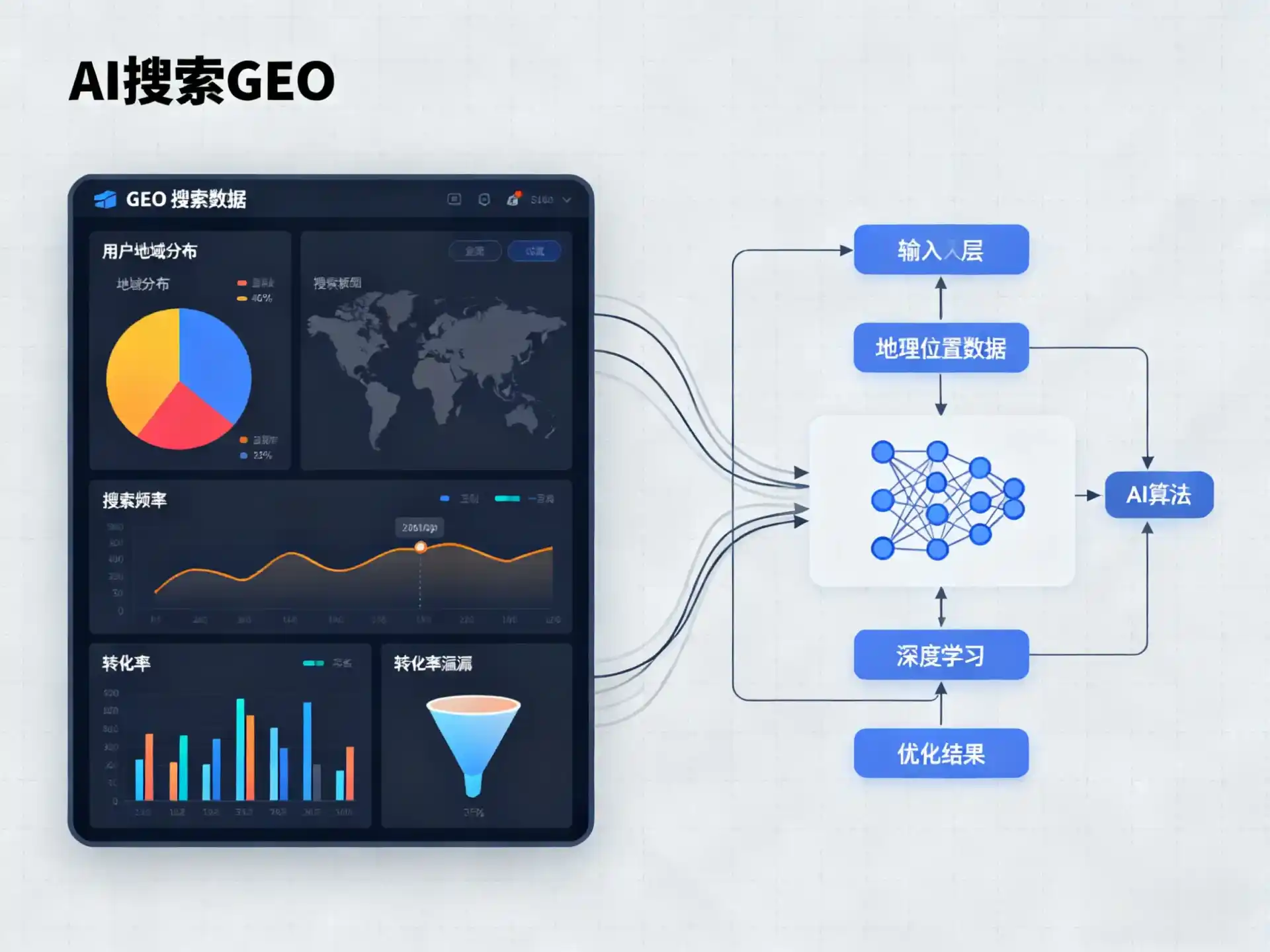 潜江市GEO优化服务商该如何筛选？生成式引擎优化行业实践观察
